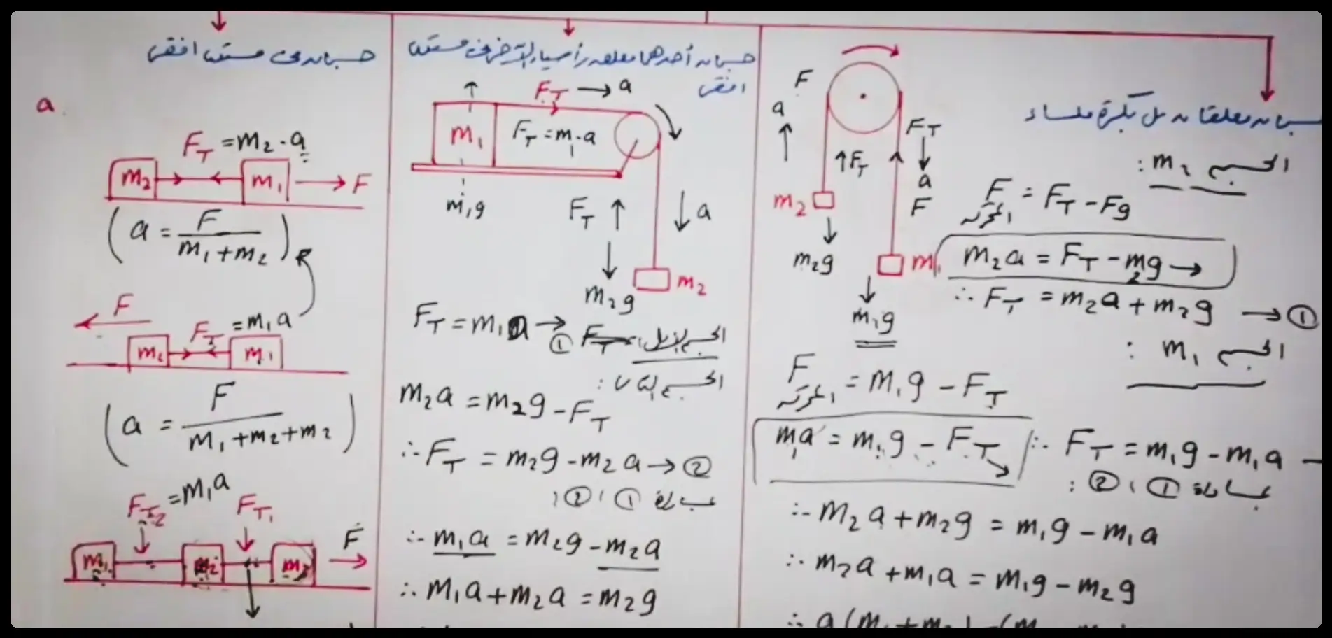 فيزياء الصف الأول الثانوي الفصل الدراسي الثاني