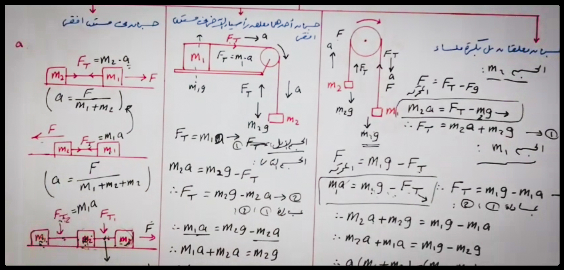 قوة الشد بين جسمين - قانون نيوتن الثاني - فيزياء الصف الأول الثانوي الفصل الدراسي الثاني