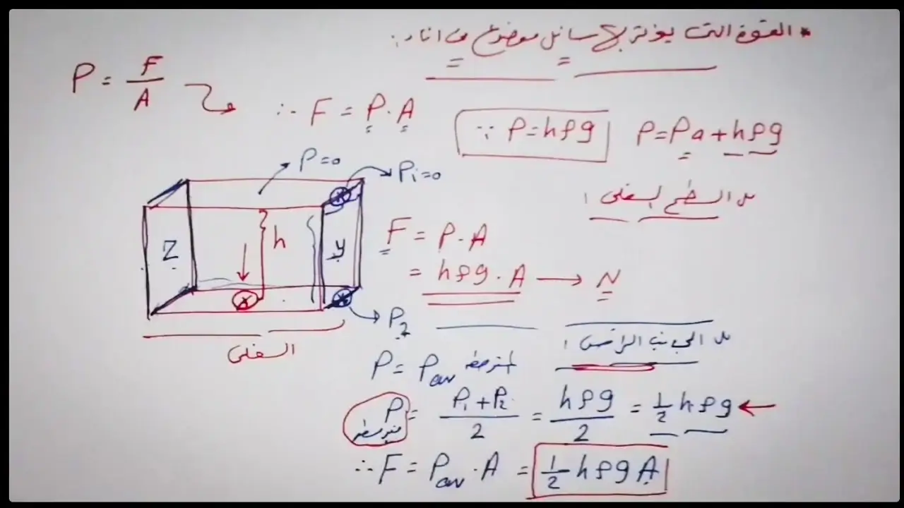 فيزياء الصف الثاني الثانوي الفصل الدراسي الثاني