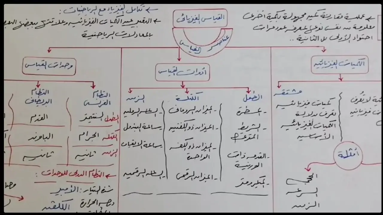فيزياء الصف الأول الثانوي الفصل الدراسي الأول